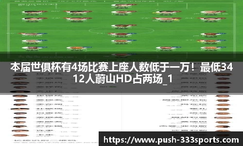 本届世俱杯有4场比赛上座人数低于一万！最低3412人蔚山HD占两场_1